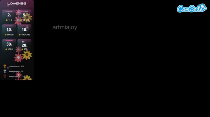 artmiajoy