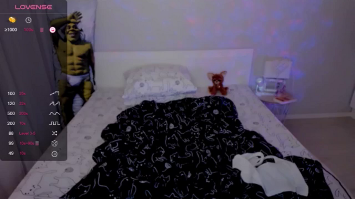 Kellykeat