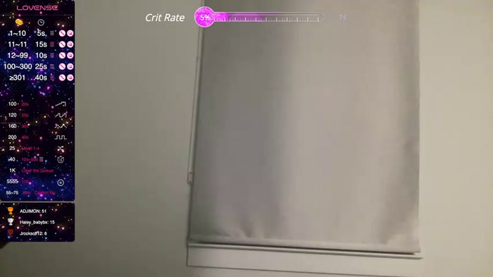 ulovechanel